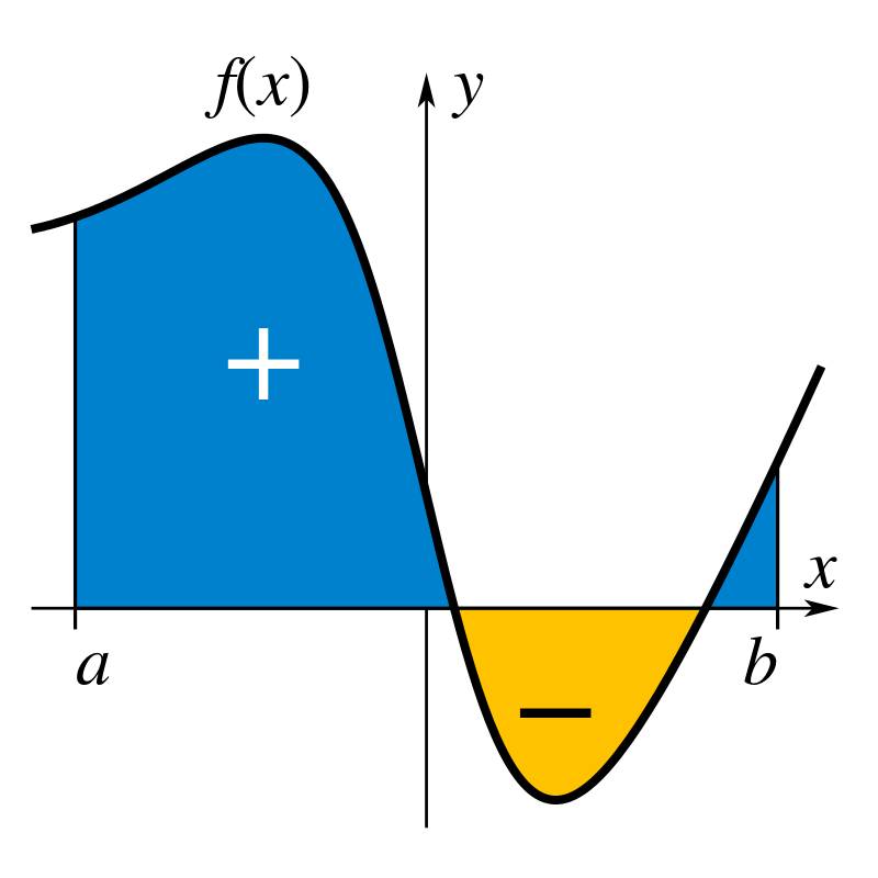 Understanding derivatives and integrals in computer engineering. Free